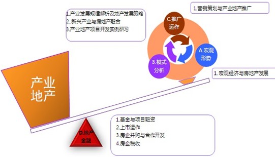 清華大學(xué)房地產(chǎn)投融資與財稅管理高級研修班