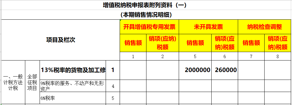 財(cái)稅籌劃(籌劃非公開(kāi)發(fā)行股票是利好嗎)