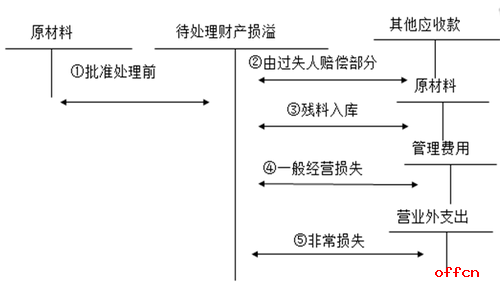 財(cái)稅籌劃(籌劃非公開(kāi)發(fā)行股票是利好嗎)