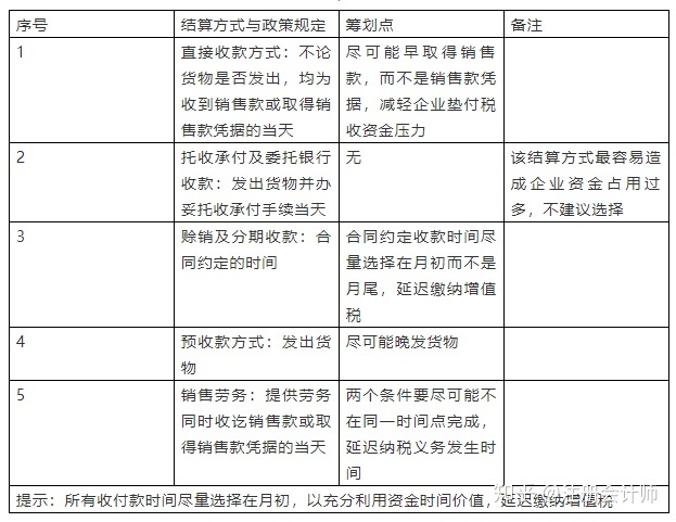 財(cái)稅籌劃(航天財(cái)稅財(cái)稅軟件)