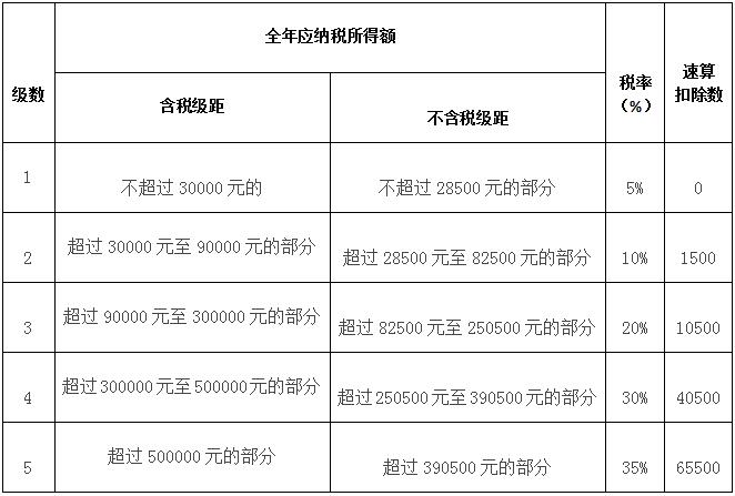 財(cái)稅籌劃(航天財(cái)稅財(cái)稅軟件)