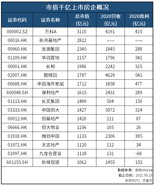 ipo上市(ipo分拆上市整體上市)