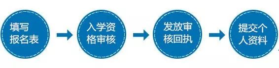 財務(wù)總監(jiān)培訓課程推薦(財務(wù)總監(jiān)網(wǎng)絡(luò)培訓)「理臣咨詢」(圖13)