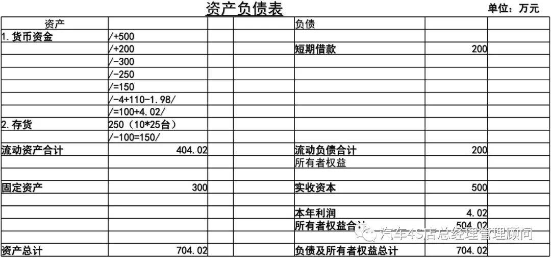 財務(wù)分析(長沙樓市財務(wù)指標分析)「理臣咨詢」