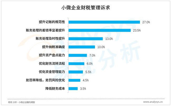 財稅服務(長治財稅服務有限公司)「理臣咨詢」(圖2)