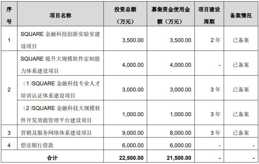 公司上市的條件(一個公司要達到什么條件才能上市股市)