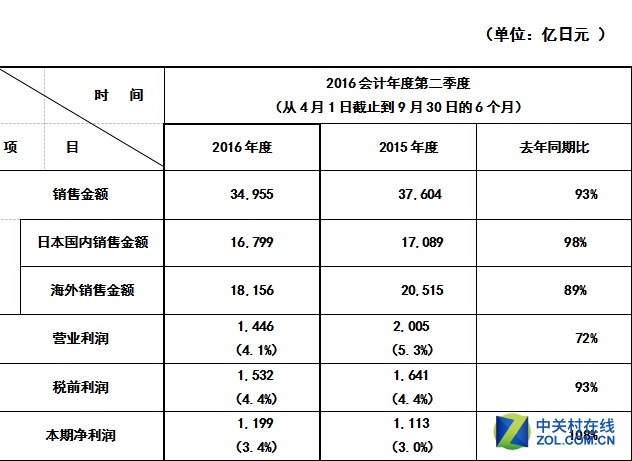 創(chuàng)業(yè)板上市條件(創(chuàng)業(yè)板塊上市條件)