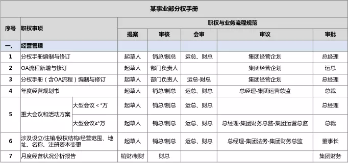 美的最“強勢”部門：財務(wù)