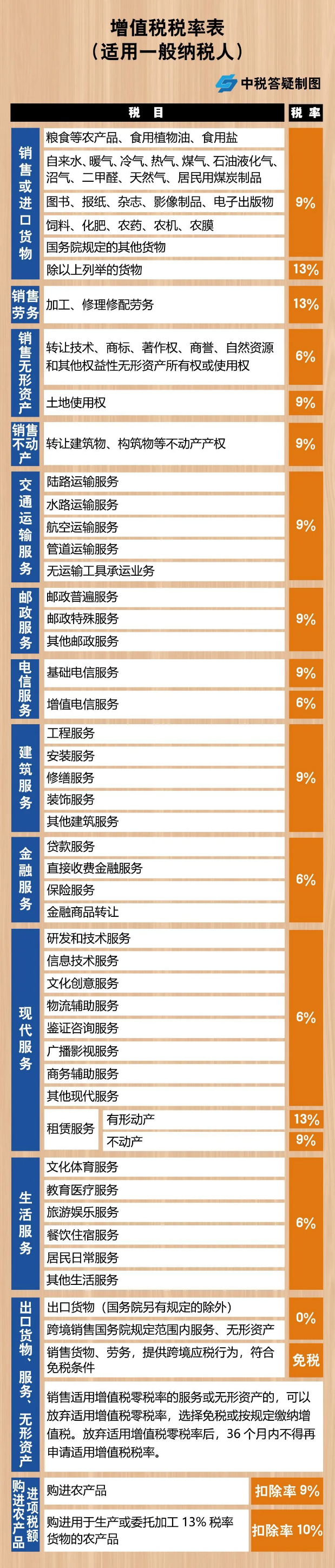 如何避稅(避稅)