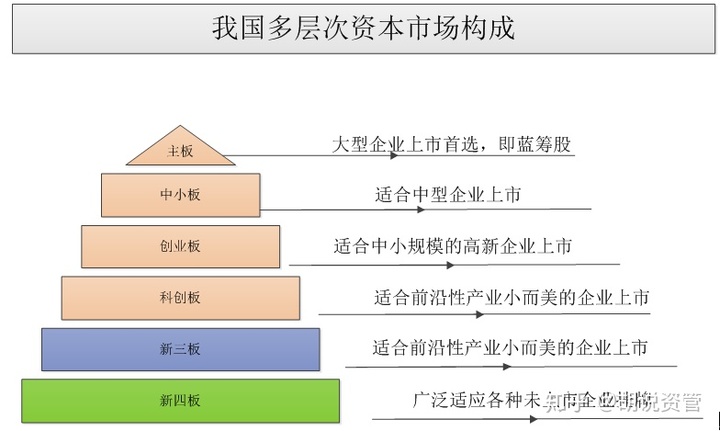 新三板上市條件(新三板上市條件 盈利)