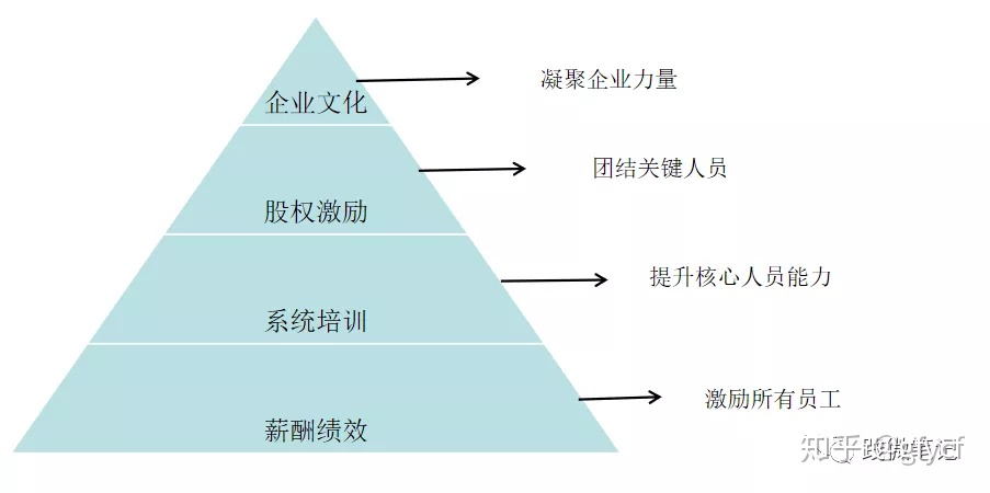 財(cái)務(wù)培訓(xùn)課程有哪些內(nèi)容(財(cái)務(wù)培訓(xùn)有哪些課程)