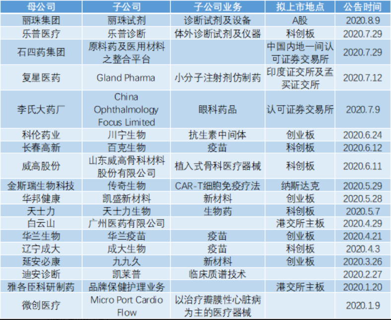 分拆上市(整體上市 分拆上市)