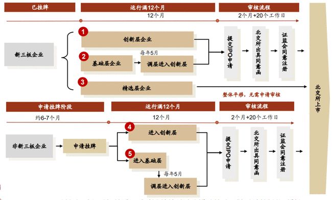 創(chuàng)業(yè)板上市(金田銅業(yè)會轉(zhuǎn)板上市嗎)