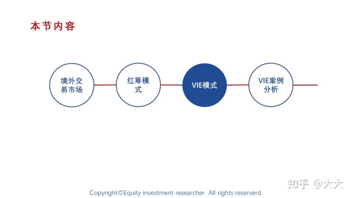 境外上市(境外人士購房款如何匯到境外)(圖12)