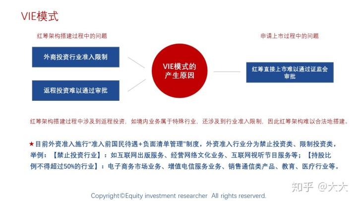 境外上市(境外人士購房款如何匯到境外)(圖13)