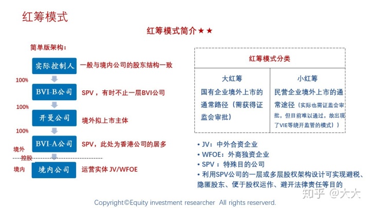 境外上市(境外人士購房款如何匯到境外)(圖7)