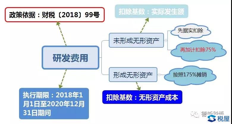 財(cái)稅(天津財(cái)稅)(圖3)