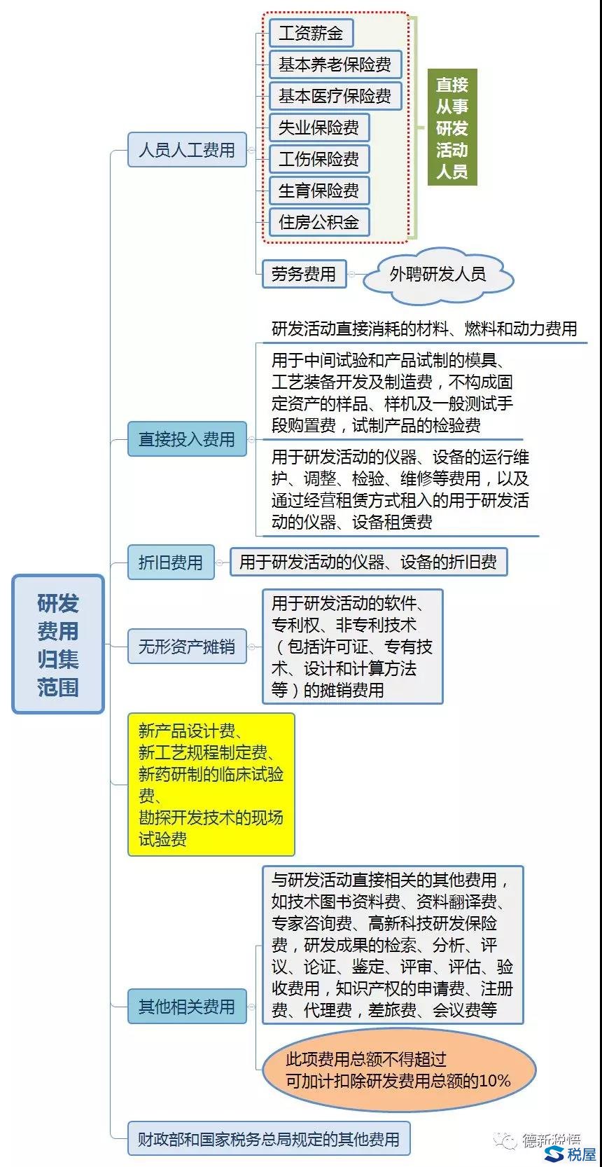 財(cái)稅(天津財(cái)稅)(圖5)