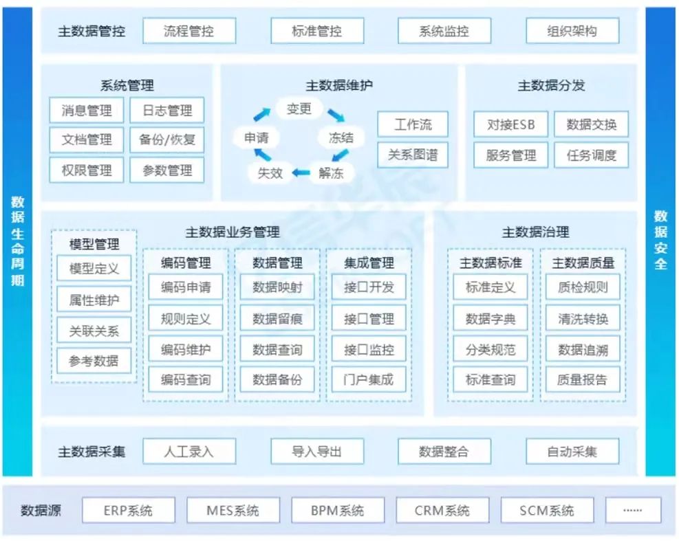 企業(yè)財務管理(財務資金管理)(圖11)