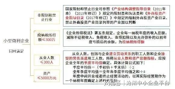 財稅籌劃(財稅財稅2015年40號全文)