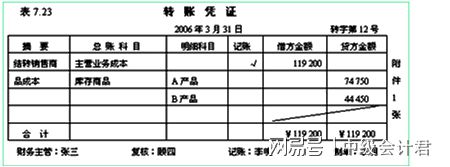 公司財務(wù)管理(財務(wù)異地管理)