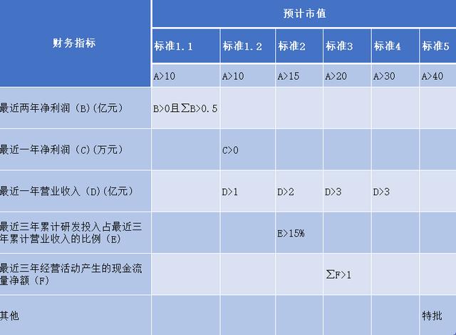 股票科創(chuàng)板上市的申請獲通過