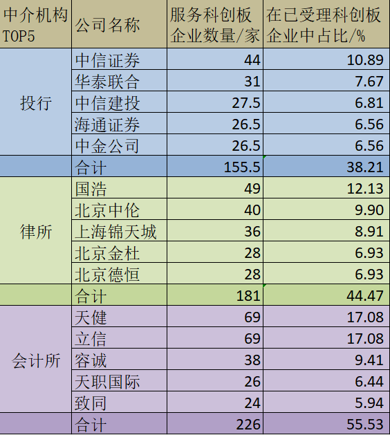 科創(chuàng)板上市條件(浙江同花順申辦科創(chuàng)板上市合規(guī)要點)