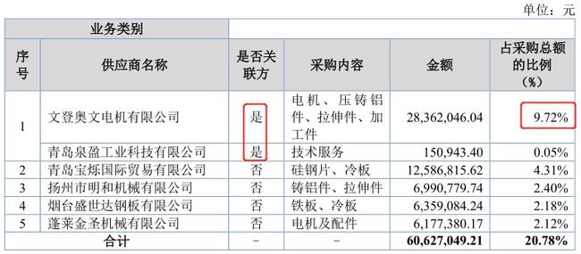 新三板上市條件(新三板最新上市條件)