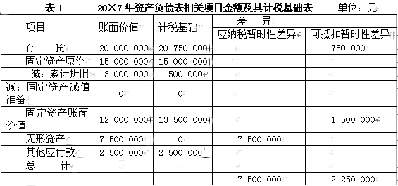 財(cái)務(wù)顧問公司(北京智道顧問有限責(zé)任公司)