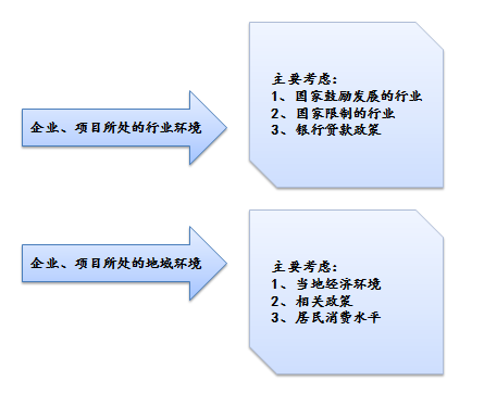 財(cái)務(wù)顧問公司(erp財(cái)務(wù)實(shí)施顧問)(圖1)