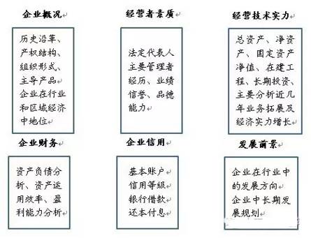 財(cái)務(wù)顧問公司(erp財(cái)務(wù)實(shí)施顧問)(圖3)