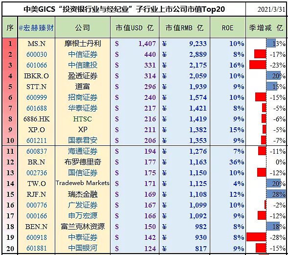 美國ipo上市流程(中國企業(yè)ipo上市流程 實(shí)務(wù))