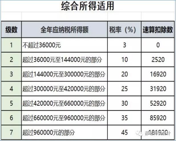 企業(yè)稅務(wù)籌劃案例(個(gè)人稅務(wù)與遺產(chǎn)籌劃過(guò)關(guān)必做1500題)(圖2)