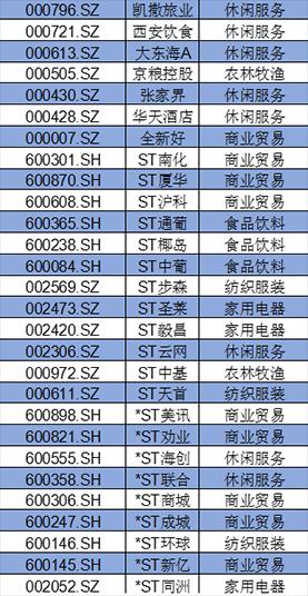 盤點A股消費類上市公司：回購、分紅TOP名單