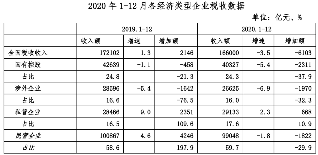 避稅地(中國避稅地)