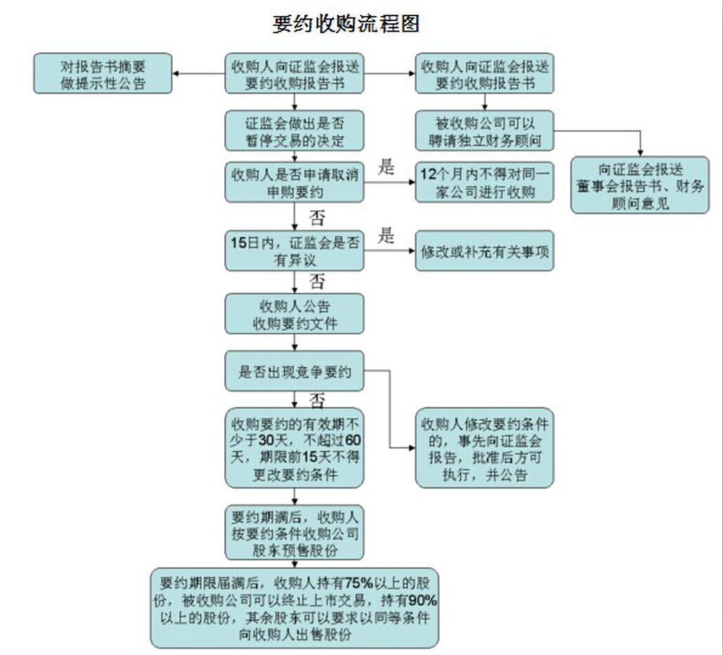 上市公司收購管理辦法(公司債權轉股權登記管理試行辦法)