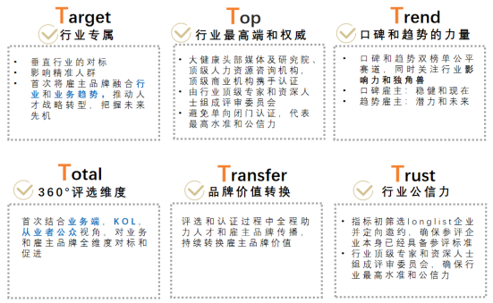 咨詢公司排名(上海銳思咨詢排名)