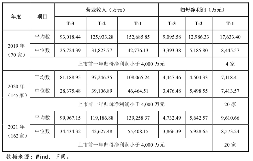 創(chuàng)業(yè)板上市公司數(shù)量(板厚實(shí)測(cè)數(shù)量)(圖1)