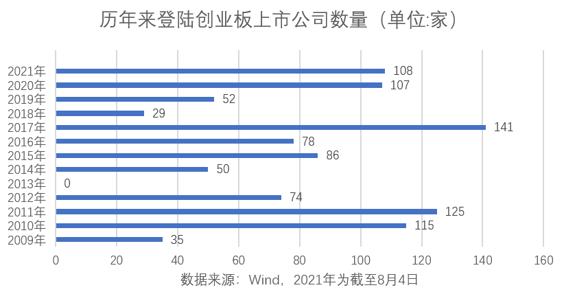 創(chuàng)業(yè)板上市公司數(shù)量(新三板公司久日新材擬