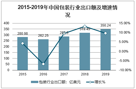 包裝機(jī)械上市公司(國(guó)際濟(jì)豐包裝集團(tuán)上市)