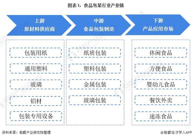 包裝機械上市公司(國際濟豐包裝集團上市)