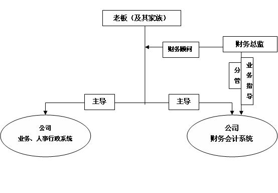 財務(wù)總監(jiān)工作內(nèi)容(財務(wù)總監(jiān)培訓(xùn)課程財務(wù)總監(jiān))