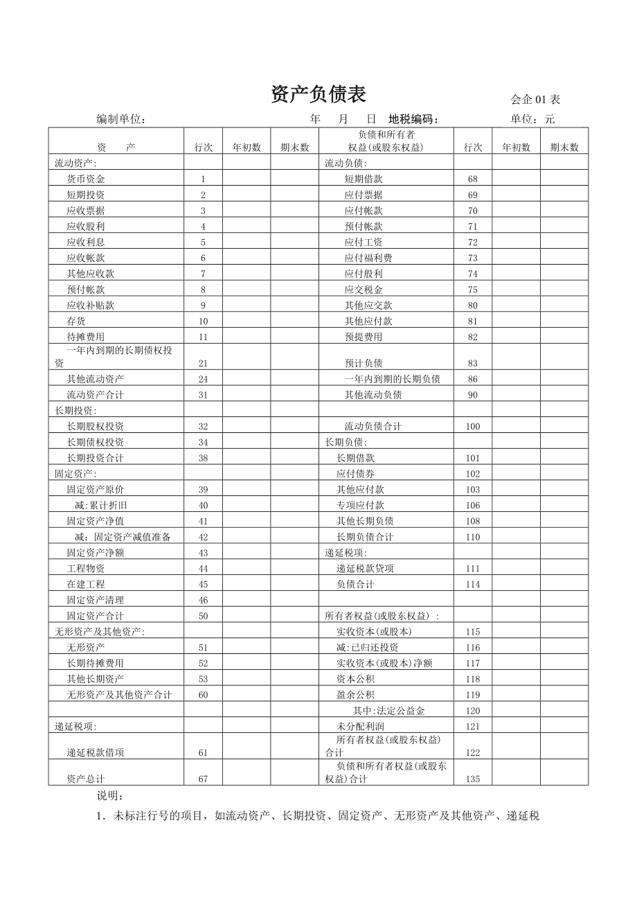 上市公司財務分析(首發(fā)上市財務要求)