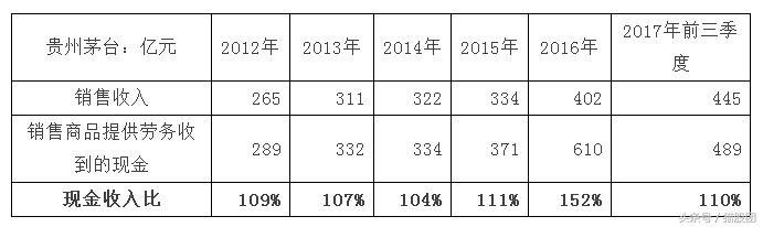 第一期：從零開始學(xué)財務(wù)分析，上市公司不會再坑到小散了，必學(xué)干貨