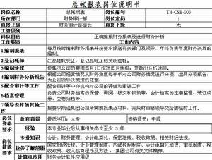 財務(2013年財務工作總結及2014年財務工作計劃1)