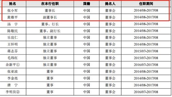 江蘇銀行ipo(江蘇銀行ipo上市)(圖5)