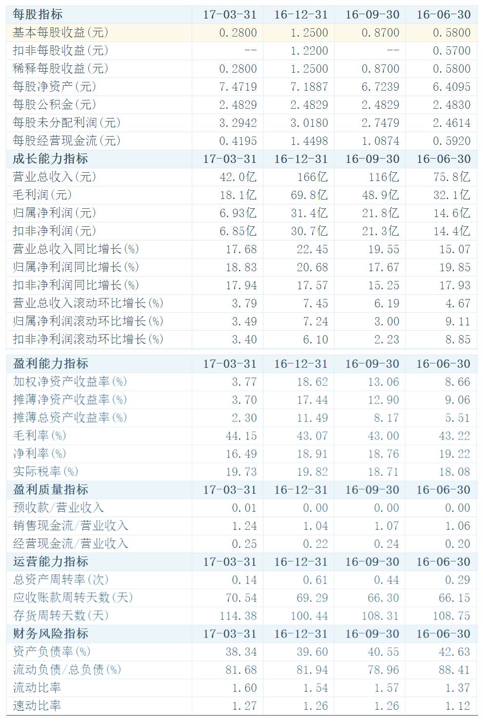 上市公司財務(wù)分析(上市公司財務(wù)綜合分析以