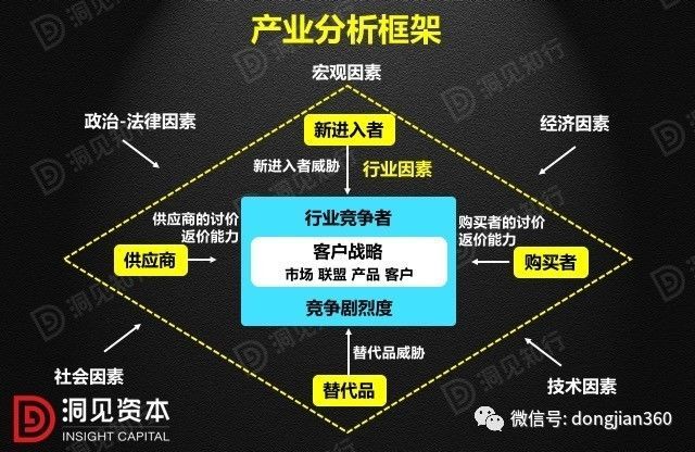 財(cái)會(huì)學(xué)園：最透徹的財(cái)務(wù)分析深度解析！（含30頁(yè)P(yáng)PT）