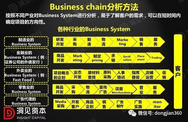 財(cái)會(huì)學(xué)園：最透徹的財(cái)務(wù)分析深度解析！（含30頁(yè)P(yáng)PT）