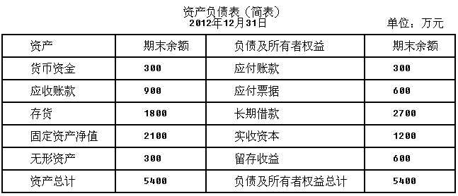 集團(tuán)公司財(cái)務(wù)管理制度(財(cái)務(wù)數(shù)據(jù)管理制度)